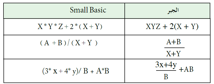 كتابة التعبير الحسابي باستخدام لغة Small Basic